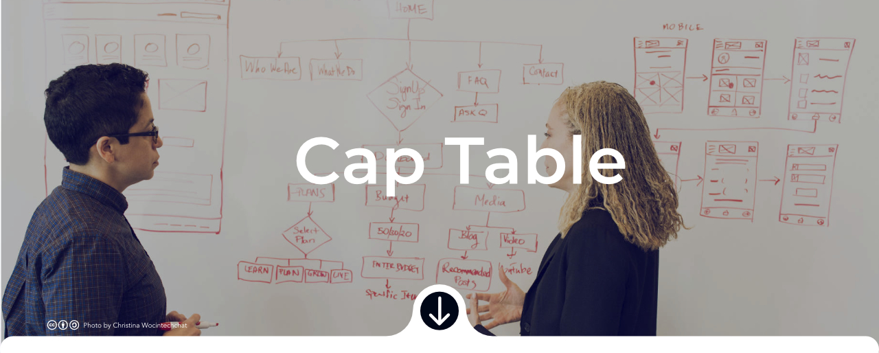 Qué es Cap Table 